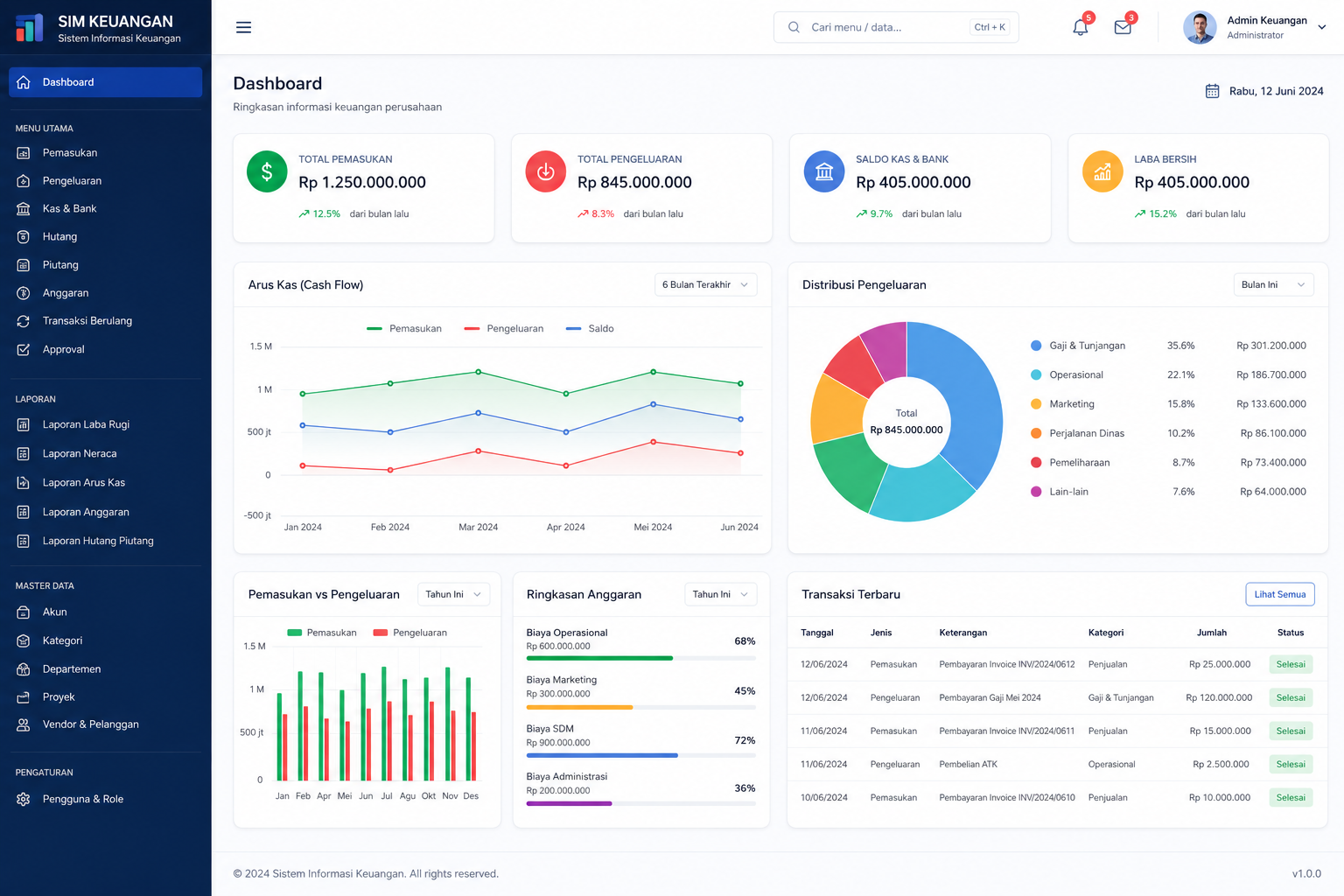Sistem Informasi Keuangan (Financial Management System)